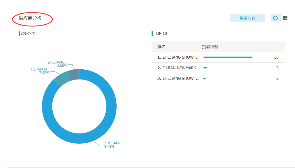 bifa必发,上海bifa必发怎么样,bifa必发数据怎么样