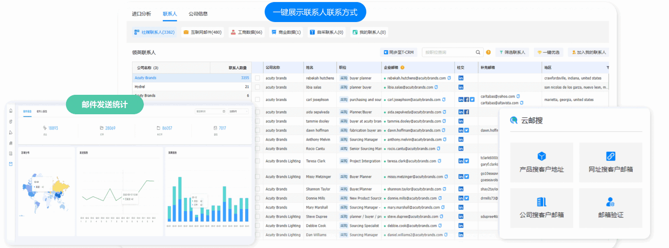开发外贸客户背调,外贸客户开发,如何开发外贸客户,外贸客户怎么开发 开发外贸客户背调,外贸客户开发,如何开发外贸客户,外贸客户怎么开发