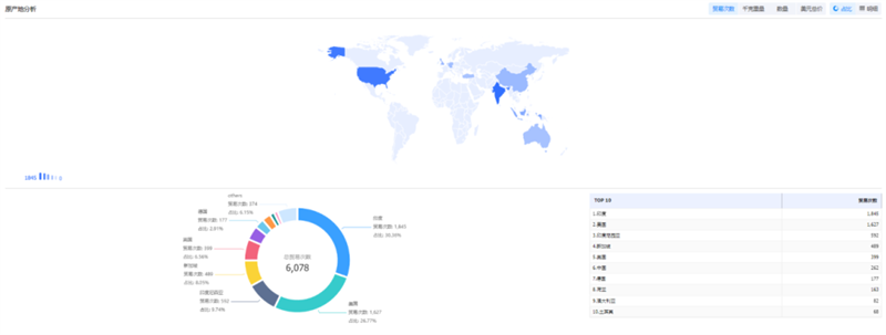 bifa必发,bifa必发外贸通,bifa必发数据 bifa必发,bifa必发外贸通,bifa必发数据