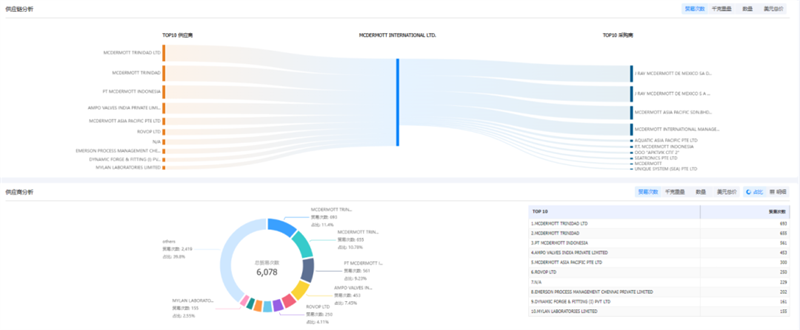 bifa必发,bifa必发外贸通,bifa必发数据 bifa必发,bifa必发外贸通,bifa必发数据