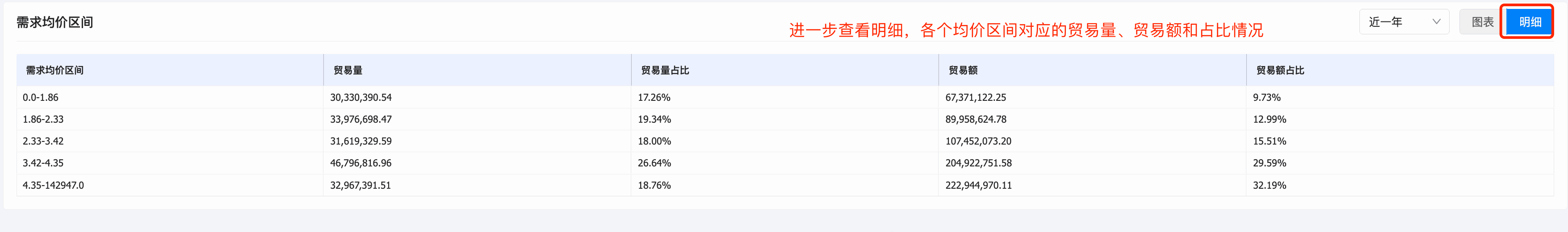 市场分析,客户分析,产品分析,客户管理 市场分析,客户分析,产品分析,客户管理