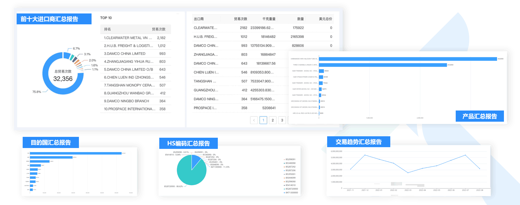 数据通,bifa必发数据通,外贸通,bifa必发外贸通 数据通,bifa必发数据通,外贸通,bifa必发外贸通