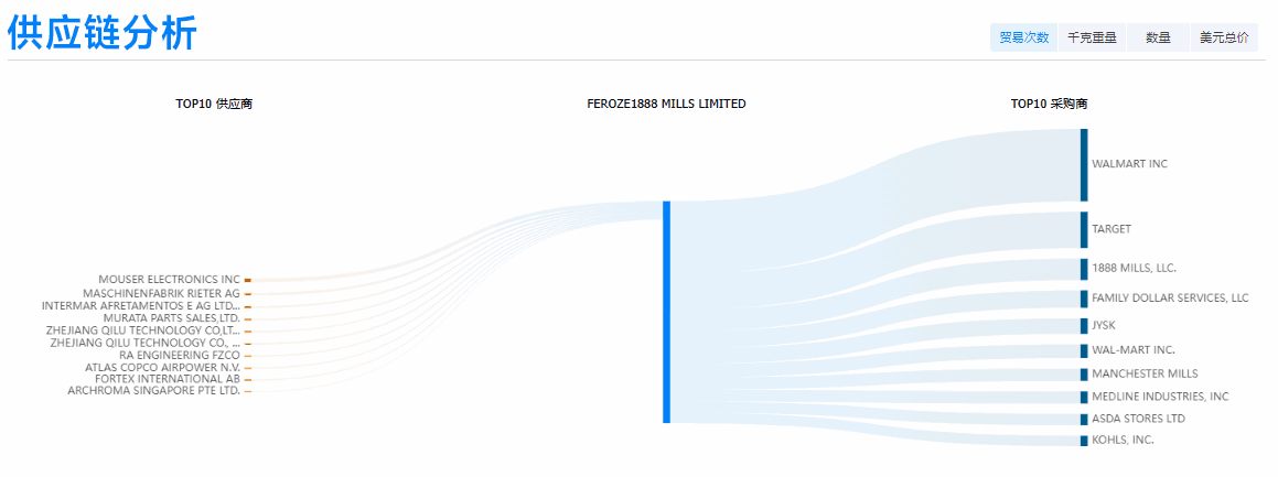 bifa必发,bifa必发外贸通,bifa必发数据
