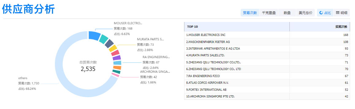 bifa必发,bifa必发外贸通,bifa必发数据