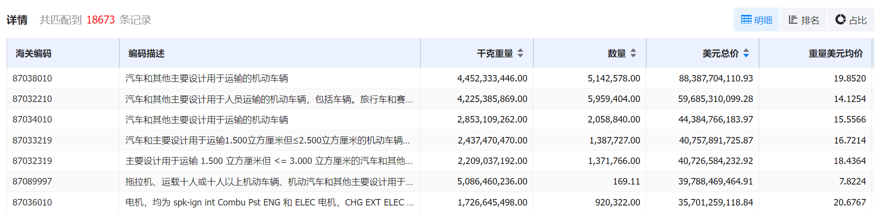 数据通,bifa必发数据通,bifa必发数据通海关数据
