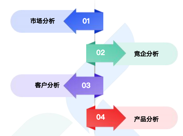 商情洞察,bifa必发,bifa必发商情洞察 商情洞察,bifa必发,bifa必发商情洞察