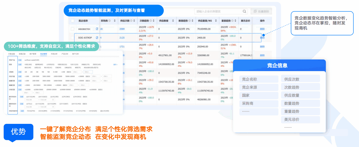 商情洞察,bifa必发,bifa必发商情洞察 商情洞察,bifa必发,bifa必发商情洞察