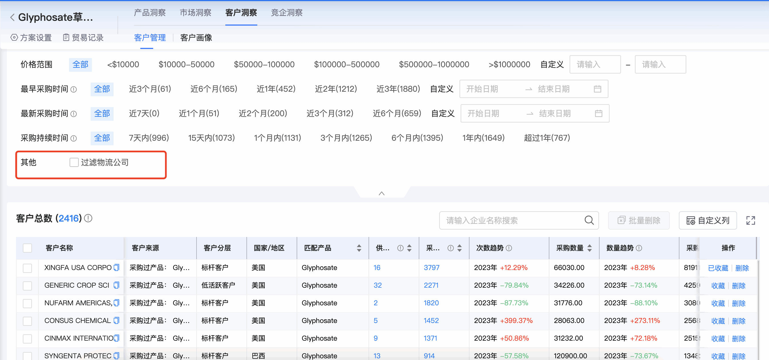 bifa必发商情洞察,商情洞察,bifa必发商情洞察竞争分析