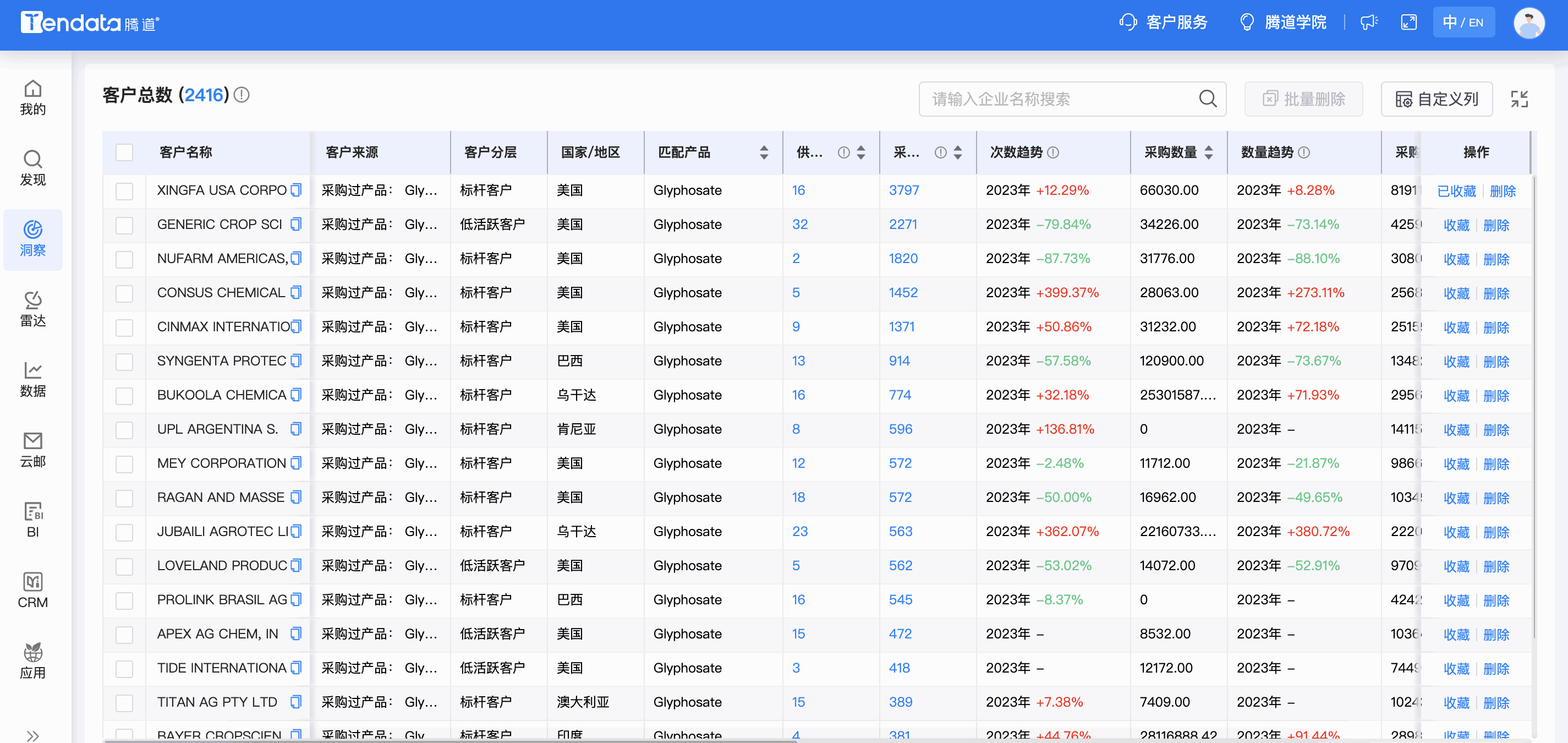 bifa必发商情洞察,商情洞察,bifa必发商情洞察竞争分析