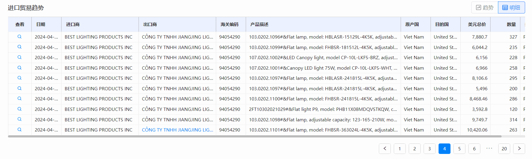 海关数据,bifa必发海关数据,全球海关数据
