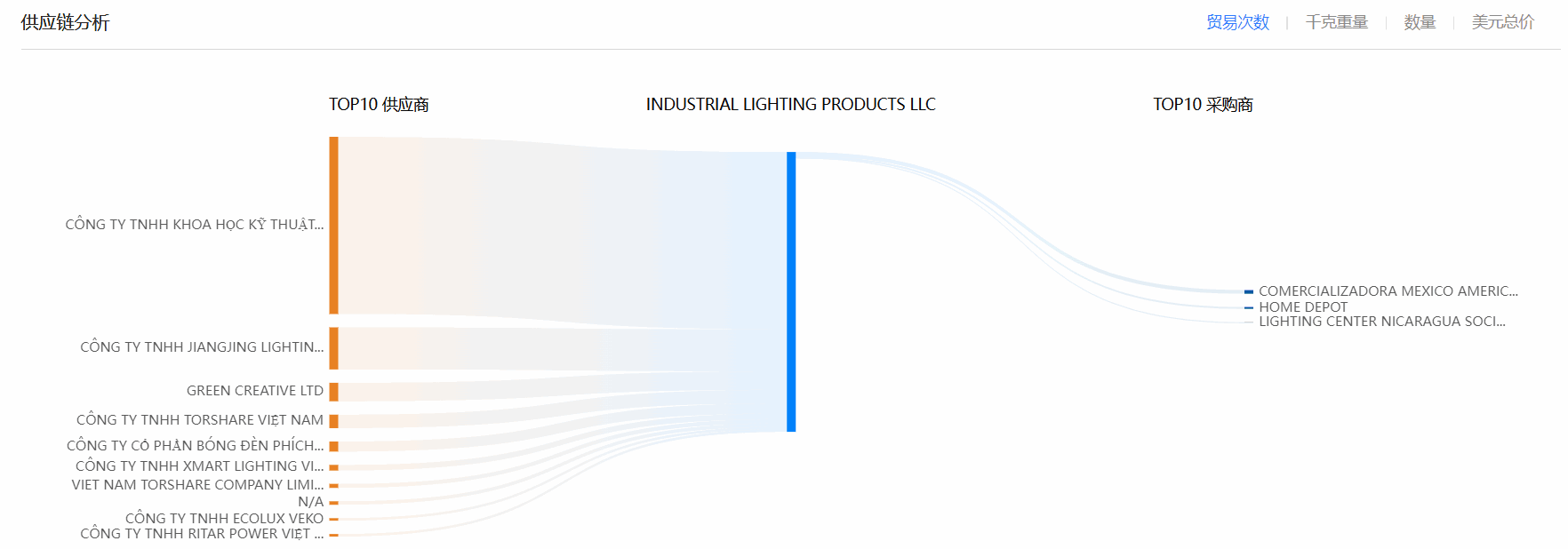 海关数据,bifa必发海关数据,全球海关数据