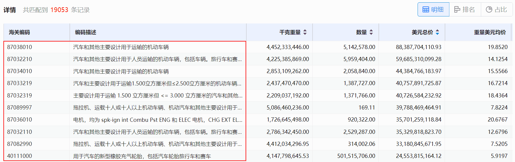 海关数据,bifa必发海关数据,使用海关数据 海关数据,bifa必发海关数据,使用海关数据