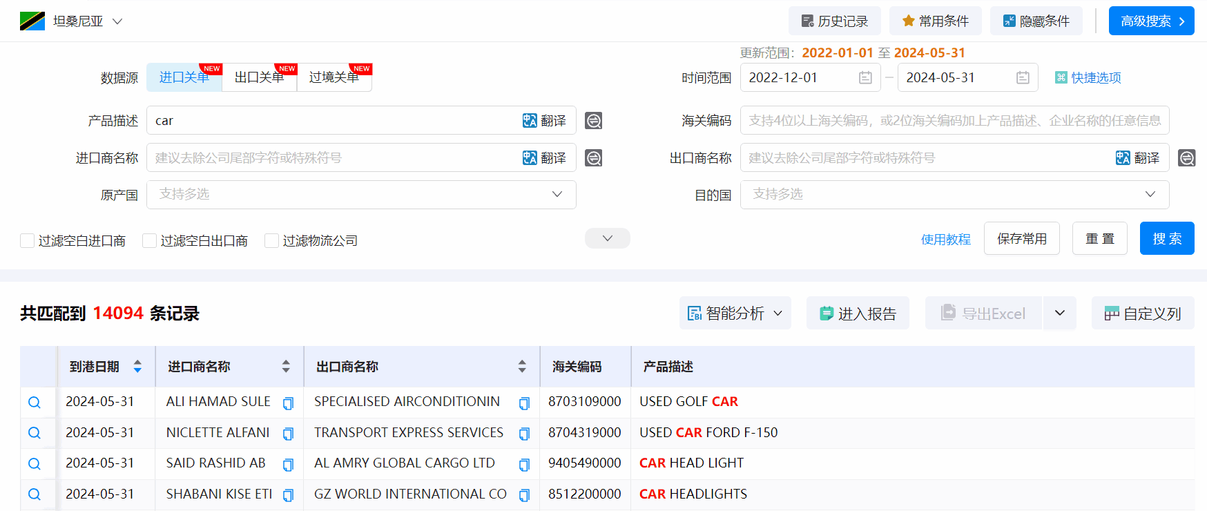 坦桑尼亚海关数据,海关数据,bifa必发海关数据