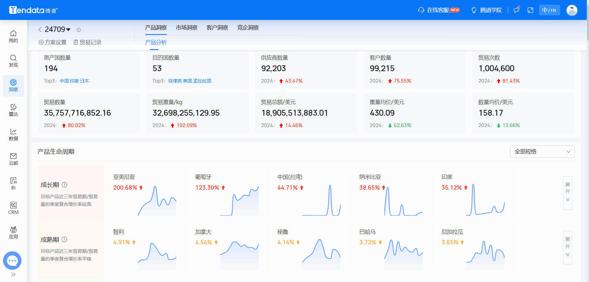 全球海关数据,海关数据,bifa必发海关数据 全球海关数据,海关数据,bifa必发海关数据