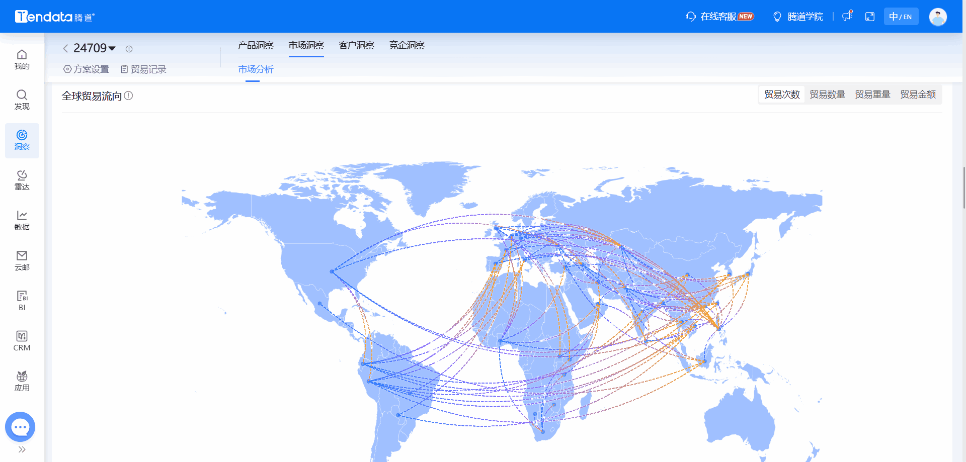 全球海关数据,海关数据,bifa必发海关数据 全球海关数据,海关数据,bifa必发海关数据