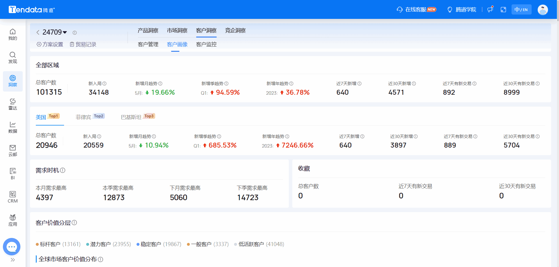 全球海关数据,海关数据,bifa必发海关数据 全球海关数据,海关数据,bifa必发海关数据