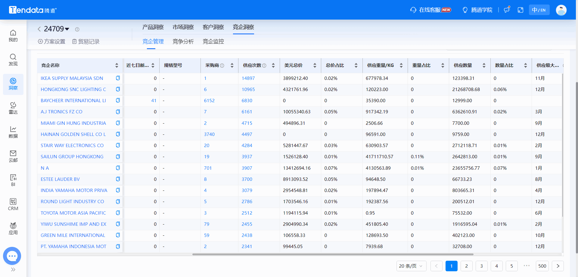 全球海关数据,海关数据,bifa必发海关数据 全球海关数据,海关数据,bifa必发海关数据