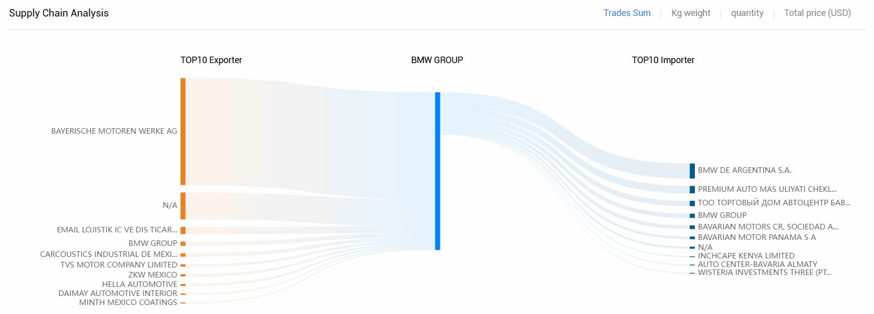 海关数据,bifa必发海关数据,全球海关数据 海关数据,bifa必发海关数据,全球海关数据