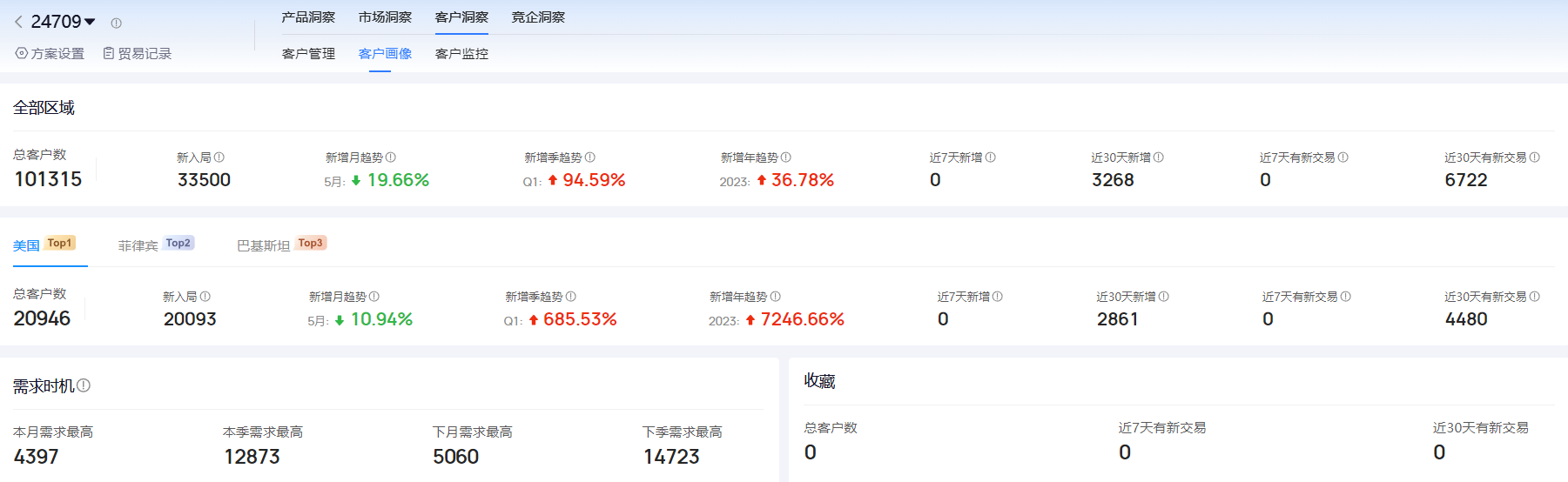 海关进出口数据,进出口数据,bifa必发海关进出口数据 海关进出口数据,进出口数据,bifa必发海关进出口数据