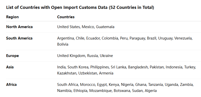 海关数据,bifa必发海关数据,全球海关数据