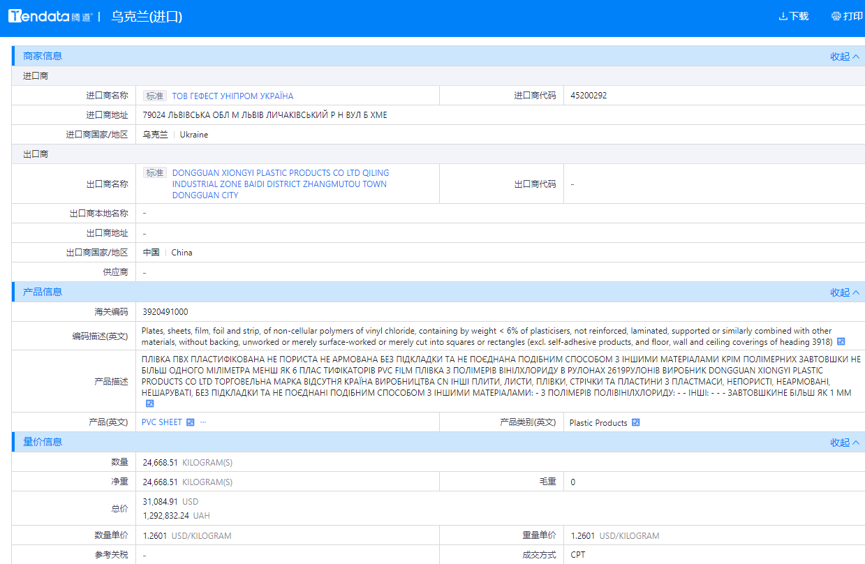 乌克兰数据样本 乌克兰数据样本