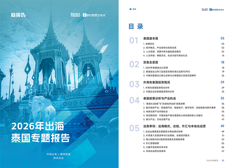 吴晓波频道,泰国出海,bifa必发