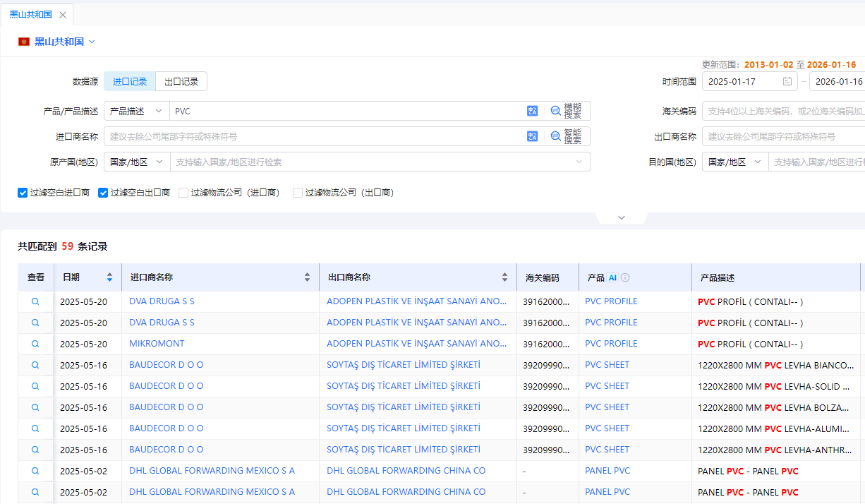 黑山共和国海关数据 黑山共和国海关数据