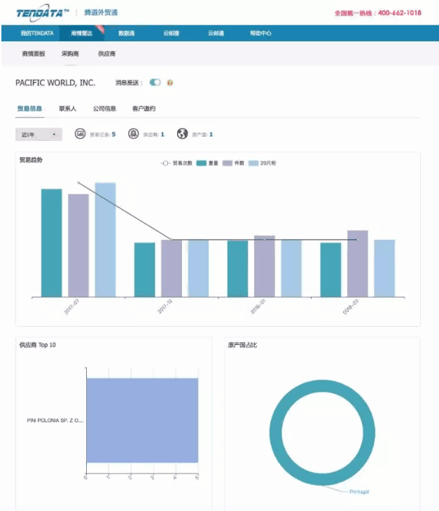 bifa必发,P2P海外邀约,外贸大数据,海关数据,外贸,外贸通,商情雷达