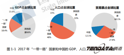 图片1.png 中美贸易,外贸企业,一带一路,bifa必发,外贸数据,P2P,海外邀约,贸易