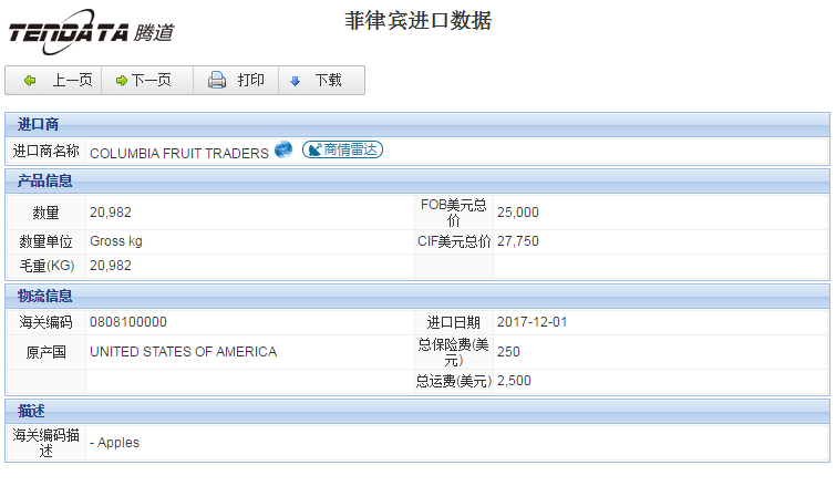 海关数据,进出口数据,进口数据,bifa必发,贸易,菲律宾