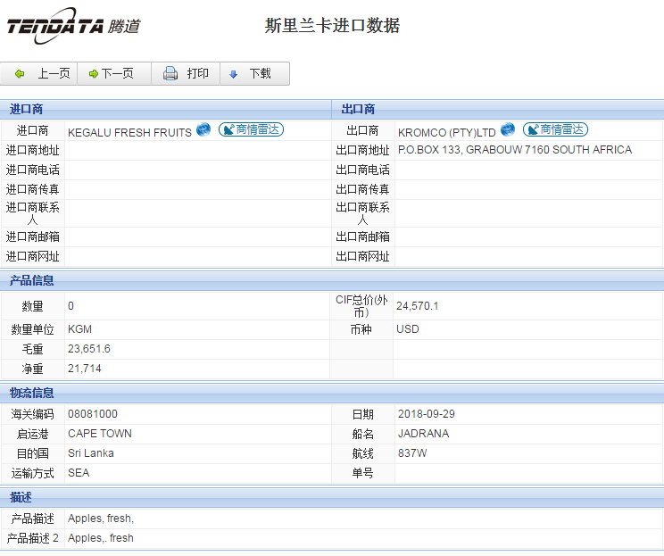 海关数据,进出口数据,进口数据,bifa必发,贸易,斯里兰卡